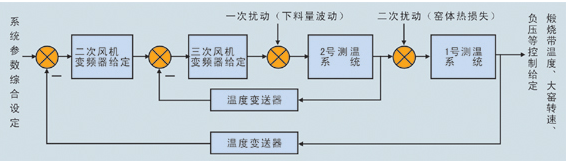 ���D(zhu��n)�Gϵ�y(t��ng)����(sh��)