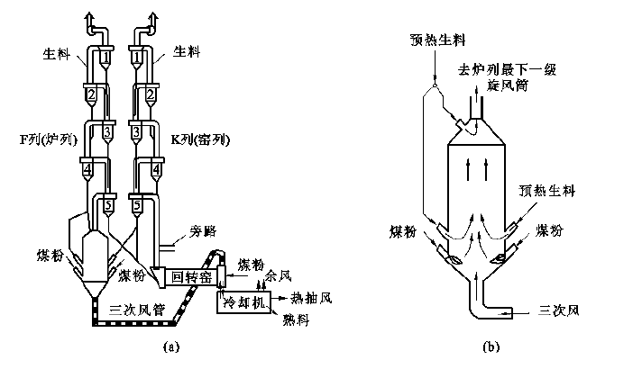 SLC回轉(zhuǎn)窯及分解爐結(jié)構(gòu)圖