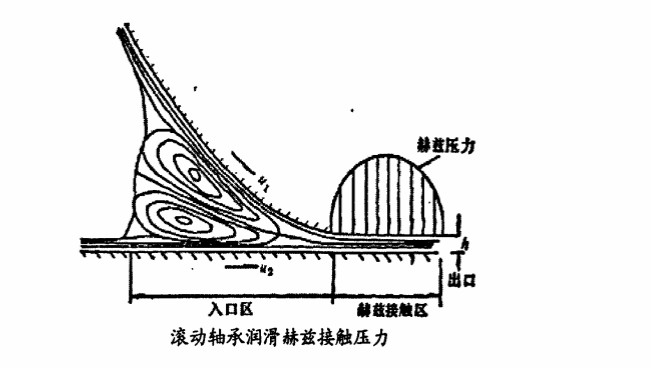 球磨機赫茲接觸壓力
