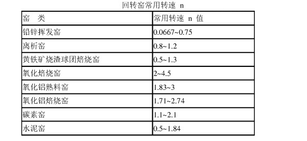 回轉(zhuǎn)窯轉(zhuǎn)速的恰當選取
