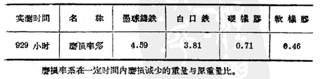 ��ĥ�C��ͬ���|(zh��)ĥ�p�Č���