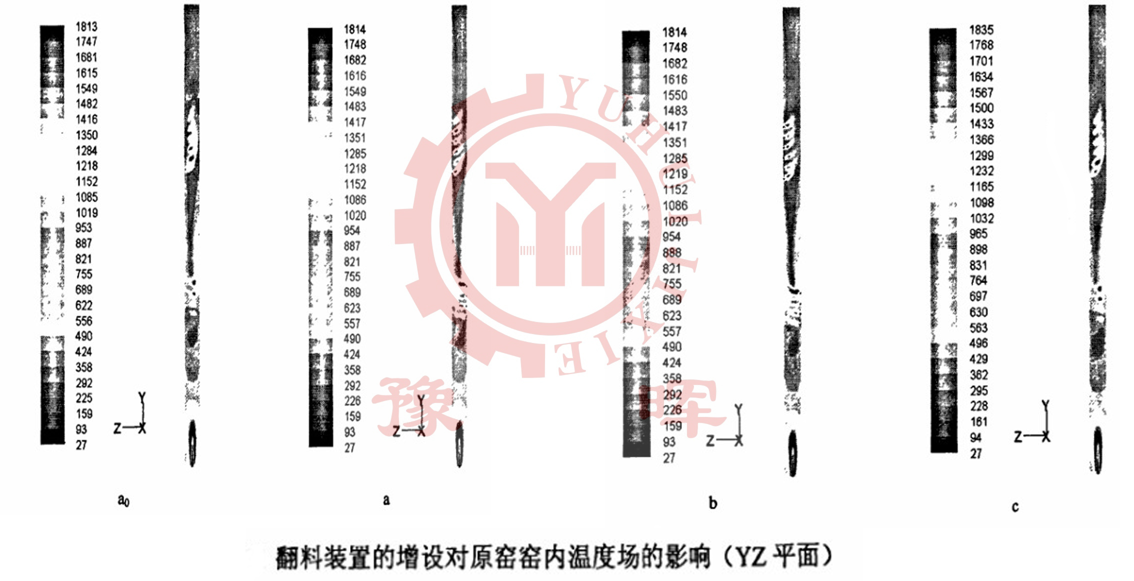 翻料裝置對水泥回轉窯溫度場的影響