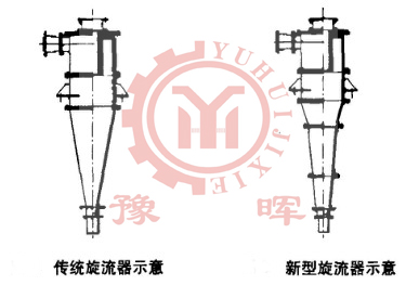 球磨機(jī)旋流設(shè)備結(jié)構(gòu)