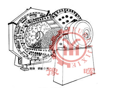 球磨機(jī)筒體內(nèi)物料的磨碎