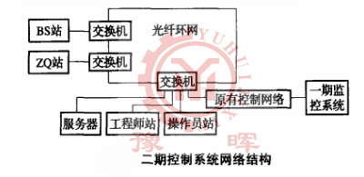 回轉窯網(wǎng)絡結構