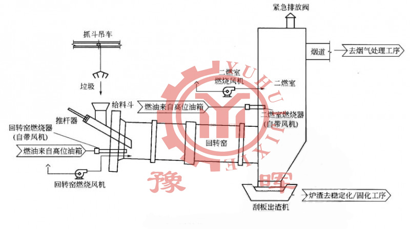 焚燒爐機(jī)理