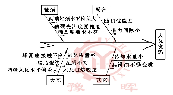 ��ʽ��ĥ�C���߰l(f��)��ԭ��