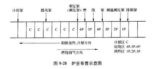 爐室布置示意圖