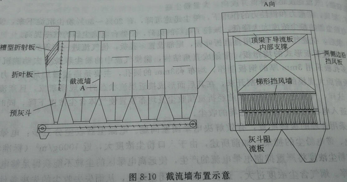 8-10截流墻布置示意