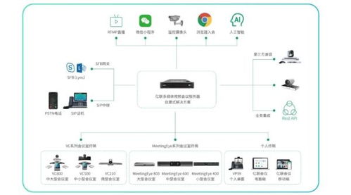億聯網絡與統信軟件完成產品互認證 生態布局加速，軟件與輔助設備研發新篇章