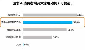 中怡康展望 互聯(lián)網(wǎng)時(shí)代下的智能家電行業(yè)變革與家用電器線上銷售新圖景