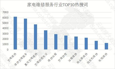 云威榜重慶互聯網生活服務家電維修服務行業優秀案例分析報告第1044期 家用電器互聯網銷售的崛起與挑戰