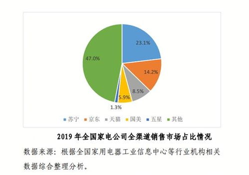 加速新業(yè)態(tài)新模式探索 互聯(lián)網(wǎng)零售成為穩(wěn)外貿(mào)有力抓手，聚焦家用電器線上銷售