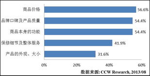 互聯網重塑家電銷售格局，定制化未來前景廣闊