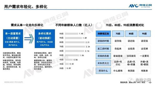 2021年下半年中國家電零售市場預測 家用電器互聯網銷售新趨勢與機遇